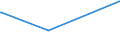 KN 85301000 /Exporte /Einheit = Preise (Euro/Tonne) /Partnerland: Kongo /Meldeland: Europäische Union /85301000:Verkehrssignalgeräte, Verkehrssicherungsgeräte, Verkehrsüberwachungsgeräte und Verkehrssteuergeräte, Elektrisch, für Schienenwege Oder Dergl. (Ausg. Mechanische Oder Elektromechanische Geräte der Pos. 8608)