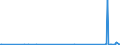 CN 85308000 /Exports /Unit = Prices (Euro/ton) /Partner: Kyrghistan /Reporter: Eur27_2020 /85308000:Electrical Signalling, Safety or Traffic Control Equipment (Excl. That for Railways or Tramways and Mechanical or Electromechanical Equipment of Heading 8608)