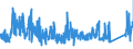 KN 85309000 /Exporte /Einheit = Preise (Euro/Tonne) /Partnerland: Deutschland /Meldeland: Eur27_2020 /85309000:Teile von Elektrischen Verkehrssignalgeräten, Verkehrssicherungsgeräten, Verkehrsüberwachungsgeräten und Verkehrssteuergeräten, A.n.g.