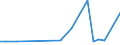 KN 85309000 /Exporte /Einheit = Preise (Euro/Tonne) /Partnerland: Ver.koenigreich(Nordirland) /Meldeland: Eur27_2020 /85309000:Teile von Elektrischen Verkehrssignalgeräten, Verkehrssicherungsgeräten, Verkehrsüberwachungsgeräten und Verkehrssteuergeräten, A.n.g.