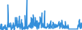 KN 85309000 /Exporte /Einheit = Preise (Euro/Tonne) /Partnerland: Luxemburg /Meldeland: Eur27_2020 /85309000:Teile von Elektrischen Verkehrssignalgeräten, Verkehrssicherungsgeräten, Verkehrsüberwachungsgeräten und Verkehrssteuergeräten, A.n.g.