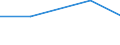 KN 85309000 /Exporte /Einheit = Preise (Euro/Tonne) /Partnerland: Faeroer /Meldeland: Eur27 /85309000:Teile von Elektrischen Verkehrssignalgeräten, Verkehrssicherungsgeräten, Verkehrsüberwachungsgeräten und Verkehrssteuergeräten, A.n.g.