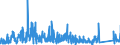 KN 85309000 /Exporte /Einheit = Preise (Euro/Tonne) /Partnerland: Finnland /Meldeland: Eur27_2020 /85309000:Teile von Elektrischen Verkehrssignalgeräten, Verkehrssicherungsgeräten, Verkehrsüberwachungsgeräten und Verkehrssteuergeräten, A.n.g.