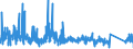 KN 85309000 /Exporte /Einheit = Preise (Euro/Tonne) /Partnerland: Oesterreich /Meldeland: Eur27_2020 /85309000:Teile von Elektrischen Verkehrssignalgeräten, Verkehrssicherungsgeräten, Verkehrsüberwachungsgeräten und Verkehrssteuergeräten, A.n.g.