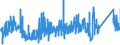 KN 85309000 /Exporte /Einheit = Preise (Euro/Tonne) /Partnerland: Schweiz /Meldeland: Eur27_2020 /85309000:Teile von Elektrischen Verkehrssignalgeräten, Verkehrssicherungsgeräten, Verkehrsüberwachungsgeräten und Verkehrssteuergeräten, A.n.g.