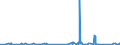 KN 85309000 /Exporte /Einheit = Preise (Euro/Tonne) /Partnerland: Andorra /Meldeland: Eur27_2020 /85309000:Teile von Elektrischen Verkehrssignalgeräten, Verkehrssicherungsgeräten, Verkehrsüberwachungsgeräten und Verkehrssteuergeräten, A.n.g.