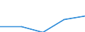 KN 85309000 /Exporte /Einheit = Preise (Euro/Tonne) /Partnerland: Jugoslawien /Meldeland: Eur27 /85309000:Teile von Elektrischen Verkehrssignalgeräten, Verkehrssicherungsgeräten, Verkehrsüberwachungsgeräten und Verkehrssteuergeräten, A.n.g.