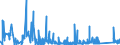 KN 85309000 /Exporte /Einheit = Preise (Euro/Tonne) /Partnerland: Estland /Meldeland: Eur27_2020 /85309000:Teile von Elektrischen Verkehrssignalgeräten, Verkehrssicherungsgeräten, Verkehrsüberwachungsgeräten und Verkehrssteuergeräten, A.n.g.