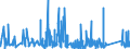 KN 85309000 /Exporte /Einheit = Preise (Euro/Tonne) /Partnerland: Lettland /Meldeland: Eur27_2020 /85309000:Teile von Elektrischen Verkehrssignalgeräten, Verkehrssicherungsgeräten, Verkehrsüberwachungsgeräten und Verkehrssteuergeräten, A.n.g.