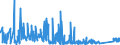 KN 85309000 /Exporte /Einheit = Preise (Euro/Tonne) /Partnerland: Litauen /Meldeland: Eur27_2020 /85309000:Teile von Elektrischen Verkehrssignalgeräten, Verkehrssicherungsgeräten, Verkehrsüberwachungsgeräten und Verkehrssteuergeräten, A.n.g.