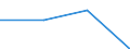 KN 85309000 /Exporte /Einheit = Preise (Euro/Tonne) /Partnerland: Tschechoslow /Meldeland: Eur27 /85309000:Teile von Elektrischen Verkehrssignalgeräten, Verkehrssicherungsgeräten, Verkehrsüberwachungsgeräten und Verkehrssteuergeräten, A.n.g.