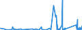 KN 85309000 /Exporte /Einheit = Preise (Euro/Tonne) /Partnerland: Albanien /Meldeland: Eur27_2020 /85309000:Teile von Elektrischen Verkehrssignalgeräten, Verkehrssicherungsgeräten, Verkehrsüberwachungsgeräten und Verkehrssteuergeräten, A.n.g.