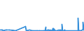 KN 85309000 /Exporte /Einheit = Preise (Euro/Tonne) /Partnerland: Georgien /Meldeland: Eur27_2020 /85309000:Teile von Elektrischen Verkehrssignalgeräten, Verkehrssicherungsgeräten, Verkehrsüberwachungsgeräten und Verkehrssteuergeräten, A.n.g.