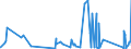 KN 85309000 /Exporte /Einheit = Preise (Euro/Tonne) /Partnerland: Armenien /Meldeland: Eur27_2020 /85309000:Teile von Elektrischen Verkehrssignalgeräten, Verkehrssicherungsgeräten, Verkehrsüberwachungsgeräten und Verkehrssteuergeräten, A.n.g.