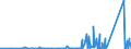 KN 85309000 /Exporte /Einheit = Preise (Euro/Tonne) /Partnerland: Aserbaidschan /Meldeland: Eur27_2020 /85309000:Teile von Elektrischen Verkehrssignalgeräten, Verkehrssicherungsgeräten, Verkehrsüberwachungsgeräten und Verkehrssteuergeräten, A.n.g.