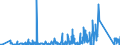 KN 85309000 /Exporte /Einheit = Preise (Euro/Tonne) /Partnerland: Kasachstan /Meldeland: Eur27_2020 /85309000:Teile von Elektrischen Verkehrssignalgeräten, Verkehrssicherungsgeräten, Verkehrsüberwachungsgeräten und Verkehrssteuergeräten, A.n.g.