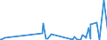 KN 85309000 /Exporte /Einheit = Preise (Euro/Tonne) /Partnerland: Turkmenistan /Meldeland: Eur27_2020 /85309000:Teile von Elektrischen Verkehrssignalgeräten, Verkehrssicherungsgeräten, Verkehrsüberwachungsgeräten und Verkehrssteuergeräten, A.n.g.