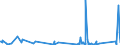 KN 85309000 /Exporte /Einheit = Preise (Euro/Tonne) /Partnerland: Usbekistan /Meldeland: Eur27_2020 /85309000:Teile von Elektrischen Verkehrssignalgeräten, Verkehrssicherungsgeräten, Verkehrsüberwachungsgeräten und Verkehrssteuergeräten, A.n.g.