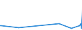 KN 85309000 /Exporte /Einheit = Preise (Euro/Tonne) /Partnerland: Tadschikistan /Meldeland: Europäische Union /85309000:Teile von Elektrischen Verkehrssignalgeräten, Verkehrssicherungsgeräten, Verkehrsüberwachungsgeräten und Verkehrssteuergeräten, A.n.g.