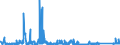 KN 85309000 /Exporte /Einheit = Preise (Euro/Tonne) /Partnerland: Kroatien /Meldeland: Eur27_2020 /85309000:Teile von Elektrischen Verkehrssignalgeräten, Verkehrssicherungsgeräten, Verkehrsüberwachungsgeräten und Verkehrssteuergeräten, A.n.g.