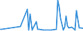 KN 85309000 /Exporte /Einheit = Preise (Euro/Tonne) /Partnerland: Serb.-mont. /Meldeland: Eur15 /85309000:Teile von Elektrischen Verkehrssignalgeräten, Verkehrssicherungsgeräten, Verkehrsüberwachungsgeräten und Verkehrssteuergeräten, A.n.g.