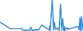 KN 85309000 /Exporte /Einheit = Preise (Euro/Tonne) /Partnerland: Ehem.jug.rep.mazed /Meldeland: Eur27_2020 /85309000:Teile von Elektrischen Verkehrssignalgeräten, Verkehrssicherungsgeräten, Verkehrsüberwachungsgeräten und Verkehrssteuergeräten, A.n.g.