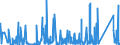 KN 85309000 /Exporte /Einheit = Preise (Euro/Tonne) /Partnerland: Tunesien /Meldeland: Eur27_2020 /85309000:Teile von Elektrischen Verkehrssignalgeräten, Verkehrssicherungsgeräten, Verkehrsüberwachungsgeräten und Verkehrssteuergeräten, A.n.g.