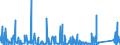 KN 85309000 /Exporte /Einheit = Preise (Euro/Tonne) /Partnerland: Aegypten /Meldeland: Eur27_2020 /85309000:Teile von Elektrischen Verkehrssignalgeräten, Verkehrssicherungsgeräten, Verkehrsüberwachungsgeräten und Verkehrssteuergeräten, A.n.g.