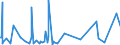 KN 85309000 /Exporte /Einheit = Preise (Euro/Tonne) /Partnerland: Sudan /Meldeland: Europäische Union /85309000:Teile von Elektrischen Verkehrssignalgeräten, Verkehrssicherungsgeräten, Verkehrsüberwachungsgeräten und Verkehrssteuergeräten, A.n.g.