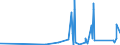 KN 85309000 /Exporte /Einheit = Preise (Euro/Tonne) /Partnerland: Mali /Meldeland: Eur27_2020 /85309000:Teile von Elektrischen Verkehrssignalgeräten, Verkehrssicherungsgeräten, Verkehrsüberwachungsgeräten und Verkehrssteuergeräten, A.n.g.