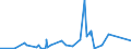 KN 85309000 /Exporte /Einheit = Preise (Euro/Tonne) /Partnerland: Kap Verde /Meldeland: Eur27_2020 /85309000:Teile von Elektrischen Verkehrssignalgeräten, Verkehrssicherungsgeräten, Verkehrsüberwachungsgeräten und Verkehrssteuergeräten, A.n.g.