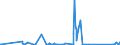 KN 85309000 /Exporte /Einheit = Preise (Euro/Tonne) /Partnerland: Guinea /Meldeland: Eur27_2020 /85309000:Teile von Elektrischen Verkehrssignalgeräten, Verkehrssicherungsgeräten, Verkehrsüberwachungsgeräten und Verkehrssteuergeräten, A.n.g.