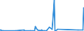 KN 85309000 /Exporte /Einheit = Preise (Euro/Tonne) /Partnerland: Aequat.guin. /Meldeland: Eur27_2020 /85309000:Teile von Elektrischen Verkehrssignalgeräten, Verkehrssicherungsgeräten, Verkehrsüberwachungsgeräten und Verkehrssteuergeräten, A.n.g.