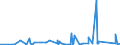 KN 85309000 /Exporte /Einheit = Preise (Euro/Tonne) /Partnerland: Gabun /Meldeland: Eur27_2020 /85309000:Teile von Elektrischen Verkehrssignalgeräten, Verkehrssicherungsgeräten, Verkehrsüberwachungsgeräten und Verkehrssteuergeräten, A.n.g.