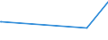 CN 85309000 /Exports /Unit = Prices (Euro/ton) /Partner: Burundi /Reporter: Eur27_2020 /85309000:Parts of Electrical Signalling, Safety or Traffic Control Equipment, N.e.s.