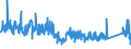 KN 85311030 /Exporte /Einheit = Preise (Euro/Bes. Maßeinheiten) /Partnerland: Portugal /Meldeland: Eur27_2020 /85311030:Einbruchsalarmgeräte Oder Diebstahlalarmgeräte, Feuermelder und ähnl. Geräte von der für Gebäude Verwendeten Art