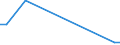 KN 85311030 /Exporte /Einheit = Preise (Euro/Bes. Maßeinheiten) /Partnerland: Vatikanstadt /Meldeland: Eur27 /85311030:Einbruchsalarmgeräte Oder Diebstahlalarmgeräte, Feuermelder und ähnl. Geräte von der für Gebäude Verwendeten Art