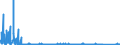 KN 85311030 /Exporte /Einheit = Preise (Euro/Bes. Maßeinheiten) /Partnerland: Lettland /Meldeland: Eur27_2020 /85311030:Einbruchsalarmgeräte Oder Diebstahlalarmgeräte, Feuermelder und ähnl. Geräte von der für Gebäude Verwendeten Art