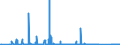 KN 85311030 /Exporte /Einheit = Preise (Euro/Bes. Maßeinheiten) /Partnerland: Aserbaidschan /Meldeland: Eur27_2020 /85311030:Einbruchsalarmgeräte Oder Diebstahlalarmgeräte, Feuermelder und ähnl. Geräte von der für Gebäude Verwendeten Art