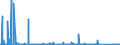 KN 85311030 /Exporte /Einheit = Preise (Euro/Bes. Maßeinheiten) /Partnerland: Kasachstan /Meldeland: Eur27_2020 /85311030:Einbruchsalarmgeräte Oder Diebstahlalarmgeräte, Feuermelder und ähnl. Geräte von der für Gebäude Verwendeten Art