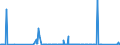 KN 85311030 /Exporte /Einheit = Preise (Euro/Bes. Maßeinheiten) /Partnerland: Kirgistan /Meldeland: Eur27_2020 /85311030:Einbruchsalarmgeräte Oder Diebstahlalarmgeräte, Feuermelder und ähnl. Geräte von der für Gebäude Verwendeten Art