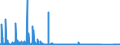 KN 85311030 /Exporte /Einheit = Preise (Euro/Bes. Maßeinheiten) /Partnerland: Marokko /Meldeland: Eur27_2020 /85311030:Einbruchsalarmgeräte Oder Diebstahlalarmgeräte, Feuermelder und ähnl. Geräte von der für Gebäude Verwendeten Art