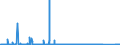 KN 85311030 /Exporte /Einheit = Preise (Euro/Bes. Maßeinheiten) /Partnerland: Elfenbeink. /Meldeland: Eur27_2020 /85311030:Einbruchsalarmgeräte Oder Diebstahlalarmgeräte, Feuermelder und ähnl. Geräte von der für Gebäude Verwendeten Art