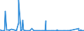 KN 85311030 /Exporte /Einheit = Preise (Euro/Bes. Maßeinheiten) /Partnerland: Benin /Meldeland: Eur27_2020 /85311030:Einbruchsalarmgeräte Oder Diebstahlalarmgeräte, Feuermelder und ähnl. Geräte von der für Gebäude Verwendeten Art