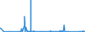 KN 85311030 /Exporte /Einheit = Preise (Euro/Bes. Maßeinheiten) /Partnerland: Dem. Rep. Kongo /Meldeland: Eur27_2020 /85311030:Einbruchsalarmgeräte Oder Diebstahlalarmgeräte, Feuermelder und ähnl. Geräte von der für Gebäude Verwendeten Art