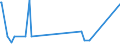 KN 85311030 /Exporte /Einheit = Preise (Euro/Bes. Maßeinheiten) /Partnerland: Eritrea /Meldeland: Eur15 /85311030:Einbruchsalarmgeräte Oder Diebstahlalarmgeräte, Feuermelder und ähnl. Geräte von der für Gebäude Verwendeten Art