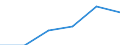 KN 85311090 /Exporte /Einheit = Preise (Euro/Tonne) /Partnerland: Finnland /Meldeland: Eur27 /85311090:Einbruchs- Oder Diebstahlalarmgeraete, Feuermelder und Aehnliche Geraete (Ausg. Fuer Zivile Luftfahrzeuge der Unterposition 8531.10-10)