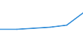 KN 85311090 /Exporte /Einheit = Preise (Euro/Tonne) /Partnerland: Sudan /Meldeland: Eur27 /85311090:Einbruchs- Oder Diebstahlalarmgeraete, Feuermelder und Aehnliche Geraete (Ausg. Fuer Zivile Luftfahrzeuge der Unterposition 8531.10-10)