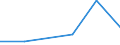 KN 85311090 /Exporte /Einheit = Preise (Euro/Tonne) /Partnerland: Madagaskar /Meldeland: Eur27 /85311090:Einbruchs- Oder Diebstahlalarmgeraete, Feuermelder und Aehnliche Geraete (Ausg. Fuer Zivile Luftfahrzeuge der Unterposition 8531.10-10)