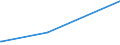 KN 85312040 /Exporte /Einheit = Preise (Euro/Tonne) /Partnerland: San Marino /Meldeland: Eur27_2020 /85312040:Anzeigetafeln mit Aktiver Matrix-flüssigkristallanzeige `lcd` (Ausg. von der für Kraftfahrzeuge, Fahrräder Oder Verkehrswege Verwendeten Art)